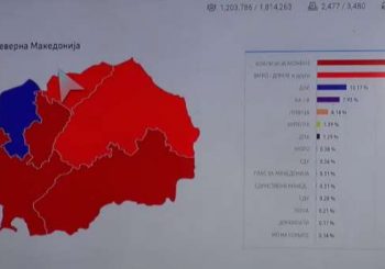 IZBORI U SJEVERNOJ MAKEDONIJI: SDSM Zorana Zaeva ima tijesnu prednost nad VMRO-DPMNE